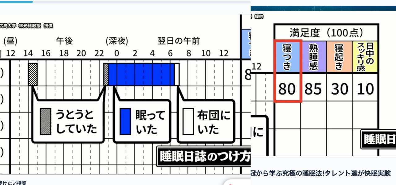 睡眠日誌の書き方
